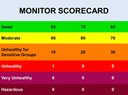 small thumbnail of multicolored score card showing various levels of ozone alert colors and levels as an example includes a link to last exceedance scores