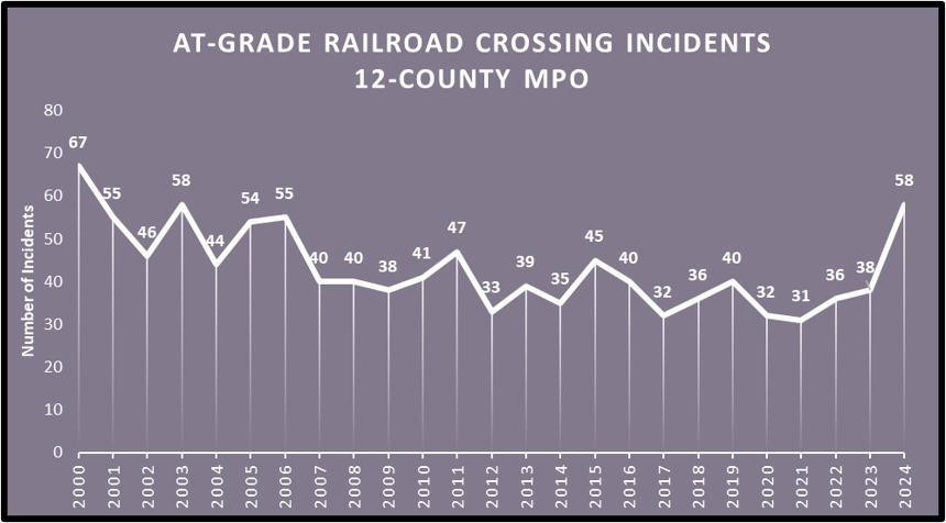 At-Grade-Crossings-Incidents At-Grade-Crossings-Incidents