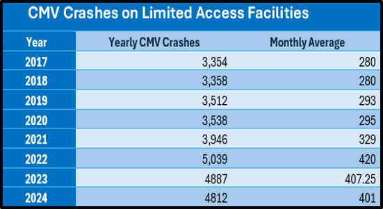 CMV-Crashes CMV-Crashes