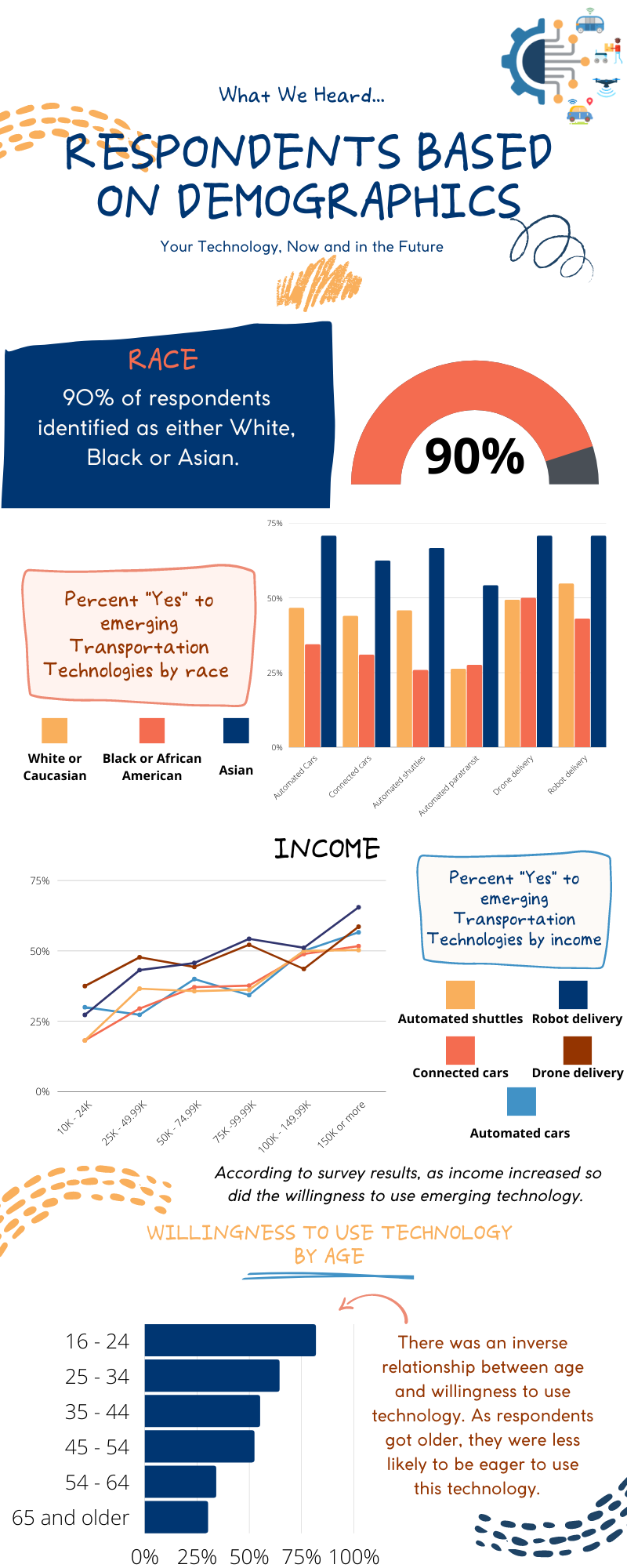 Survey_Infographic_2