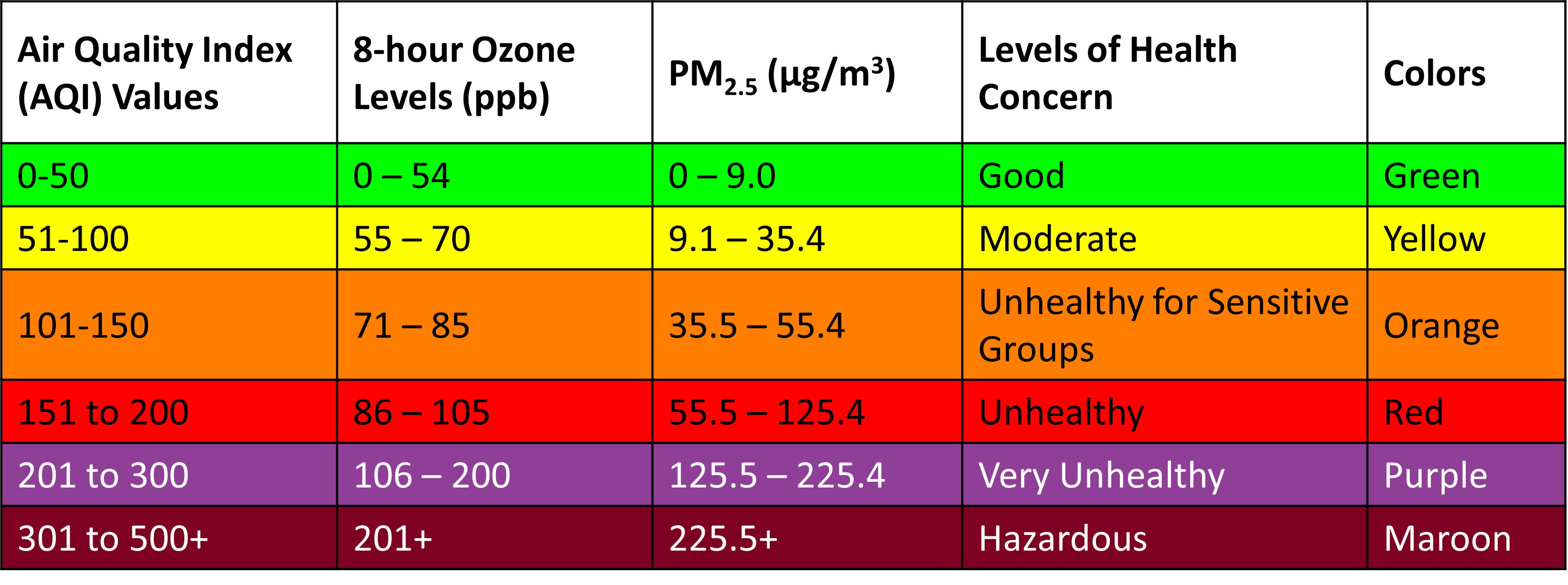 AQI_PM25_O3 AQI_PM25_O3