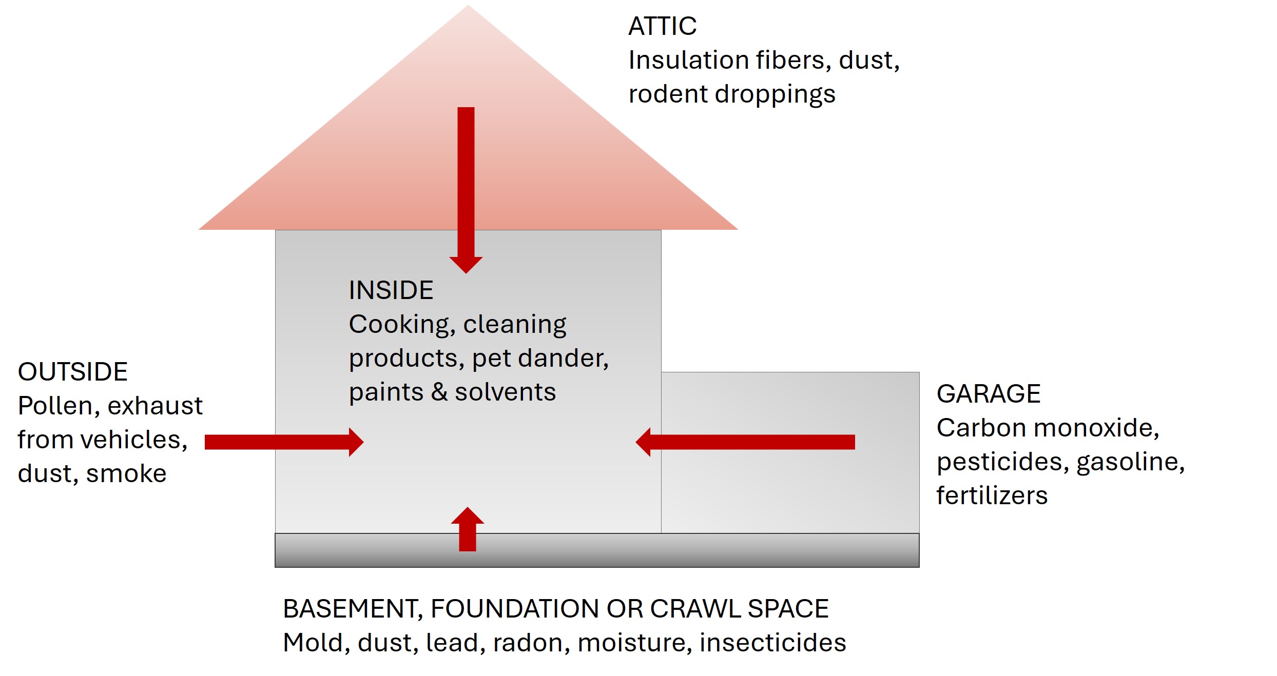 indoor_pollutant_sources