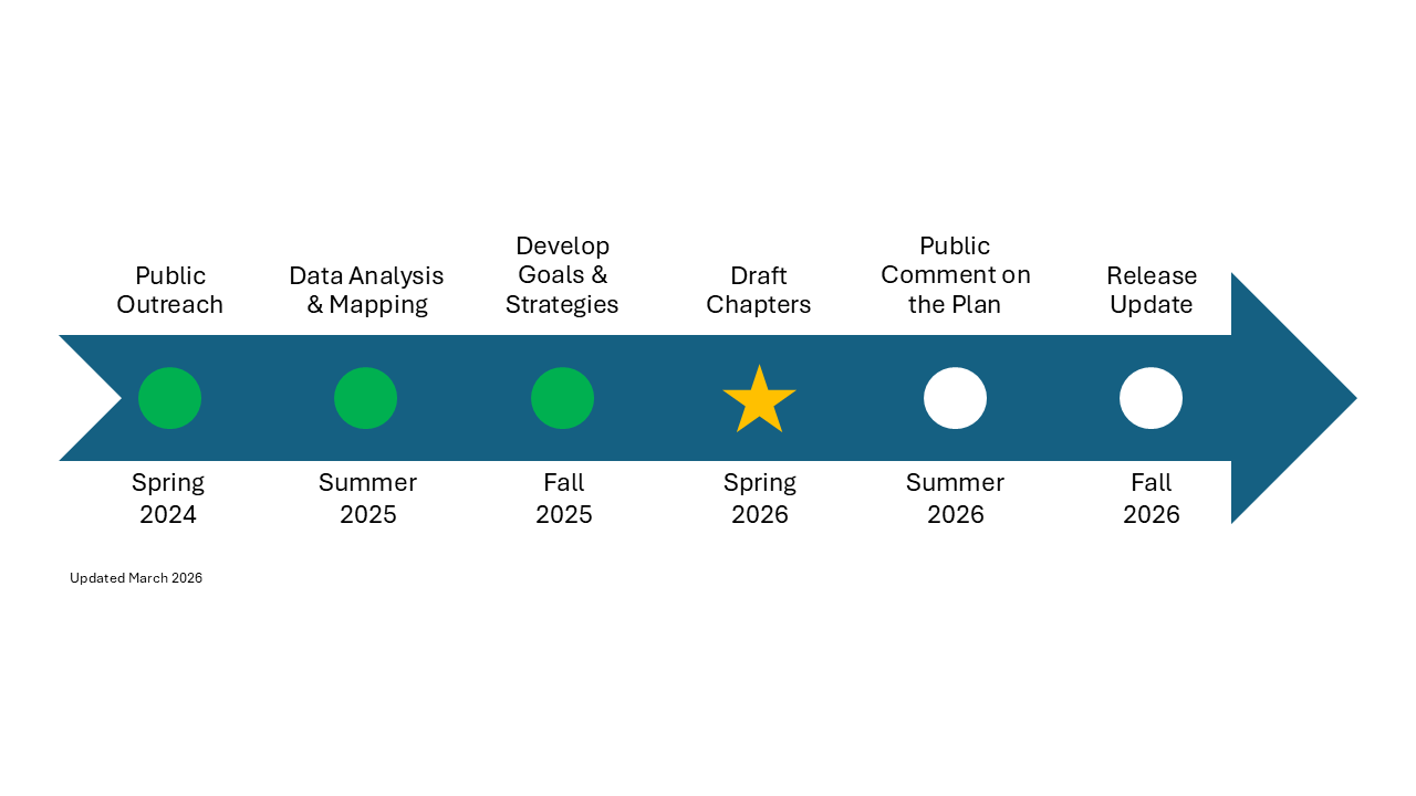 ANTX Updated Timeline ANTX Updated Timeline