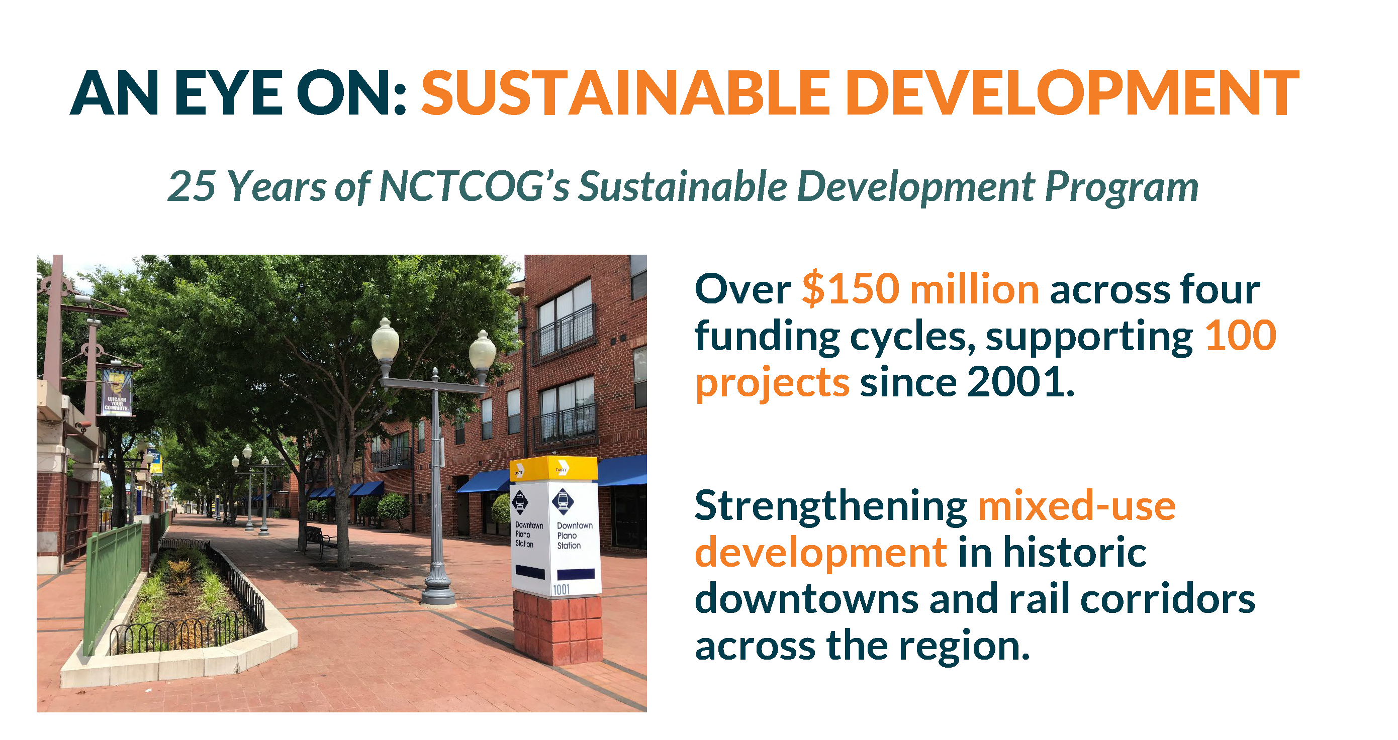 An informational slide titled "AN EYE ON: SUSTAINABLE DEVELOPMENT" highlighting the 25-year milestone of the North Central Texas Council of Governments (NCTCOG) Sustainable Development Program.  The slide features a photo on the left side showing a pedestrian-friendly brick walkway in a mixed-use urban area, likely near a transit station. The scene includes mature green trees, classic street lamps, and multi-story brick residential buildings with blue awnings. In the foreground is a white and yellow transit informational kiosk.  On the right side, the text outlines the program’s impact:  Funding: Over $150 million across four funding cycles.  Scope: Supporting 100 projects since 2001.  Focus: Strengthening mixed-use development in historic downtowns and rail corridors across the region.