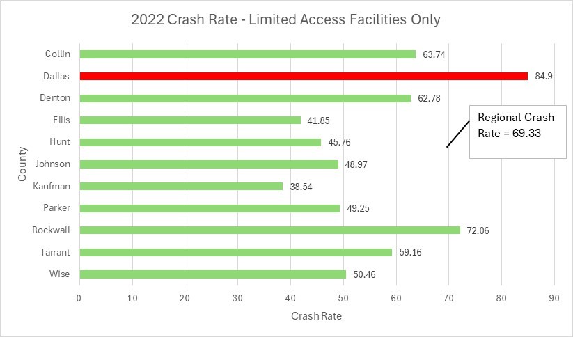 Thumbnail to Crash Rate Chart