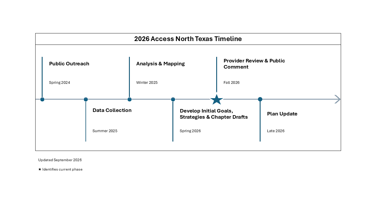 ANTX Updated Timeline ANTX Updated Timeline