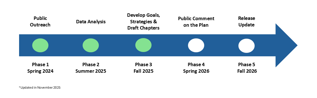 ANT_ProjectTimeline_Phase3 ANT_ProjectTimeline_Phase3