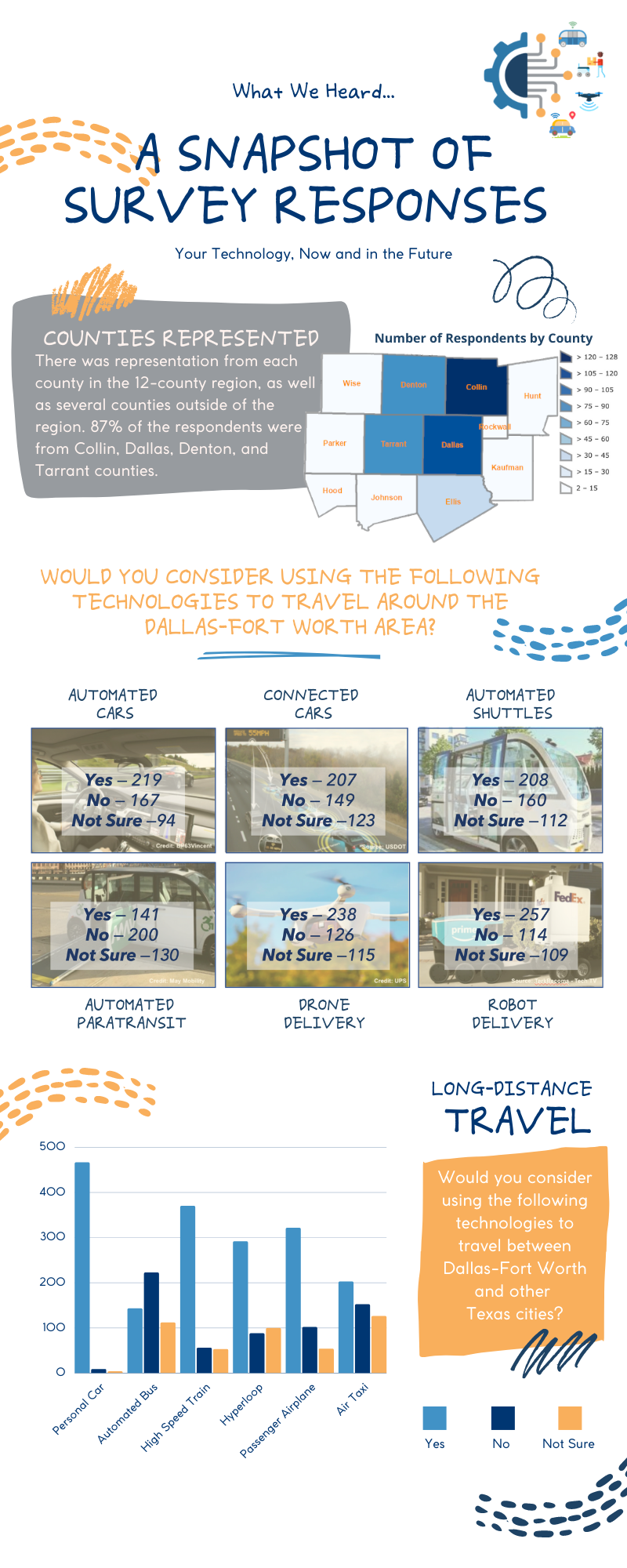 Survey_Infographic_1