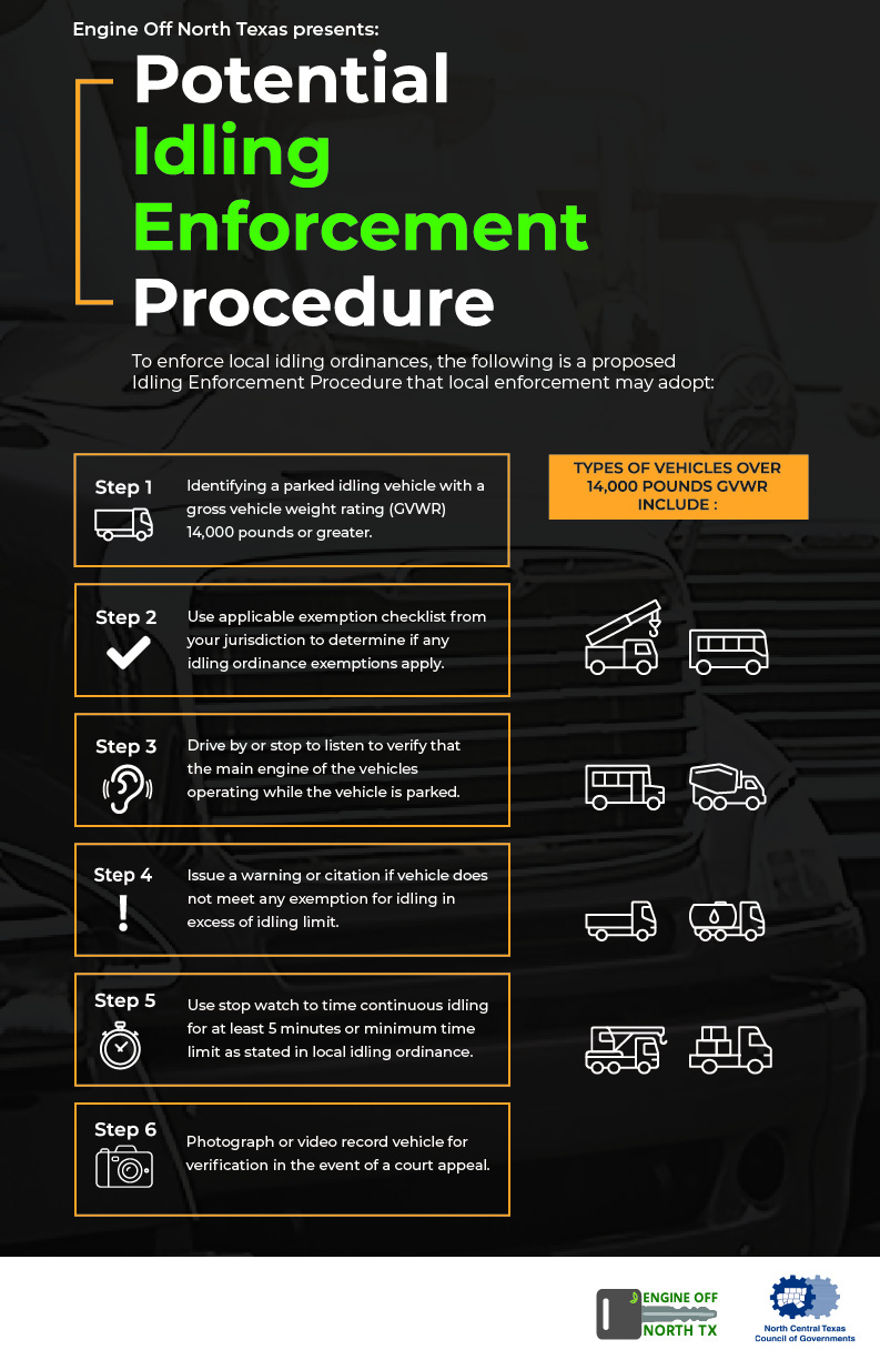 Infographic of the Potential Idling Procedure by Engine Off developed through the NCTCOG.