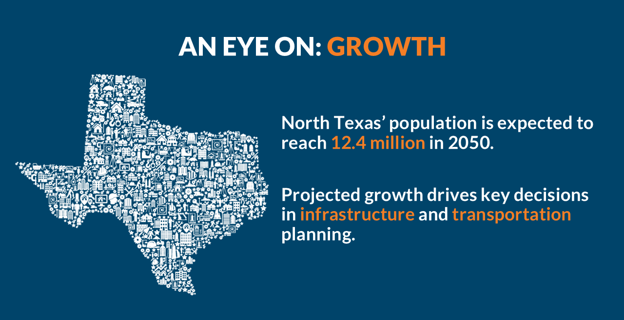 An educational graphic titled 'AN EYE ON: FREIGHT SAFETY' presented by NCTCOG. The left side features a photo of a large white semi-truck driving on a highway during a golden sunset. The right side contains text noting that holiday deliveries never stop and provides two safety tips: 'Allow extra distance,' because trucks cannot stop quickly, and 'Be aware of blind spots,' noting that if you can't see their mirrors, they can't see you. The bottom includes the NCTCOG logo, the 'Freight North Texas' logo featuring a colorful stack of shipping containers, and the URL NCTCOG.org/Freight.