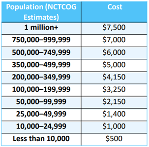 Population Estimates and RCCC Cost Share Amounts